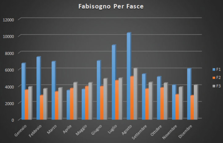 efficienza italia manutenzione ordinaria relazione periodica