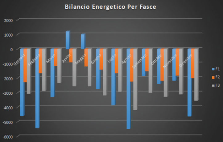 efficienza italia manutenzione ordinaria relazione periodica